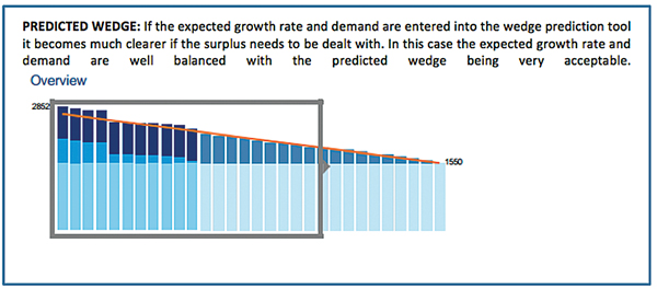 9-predicted-wedge