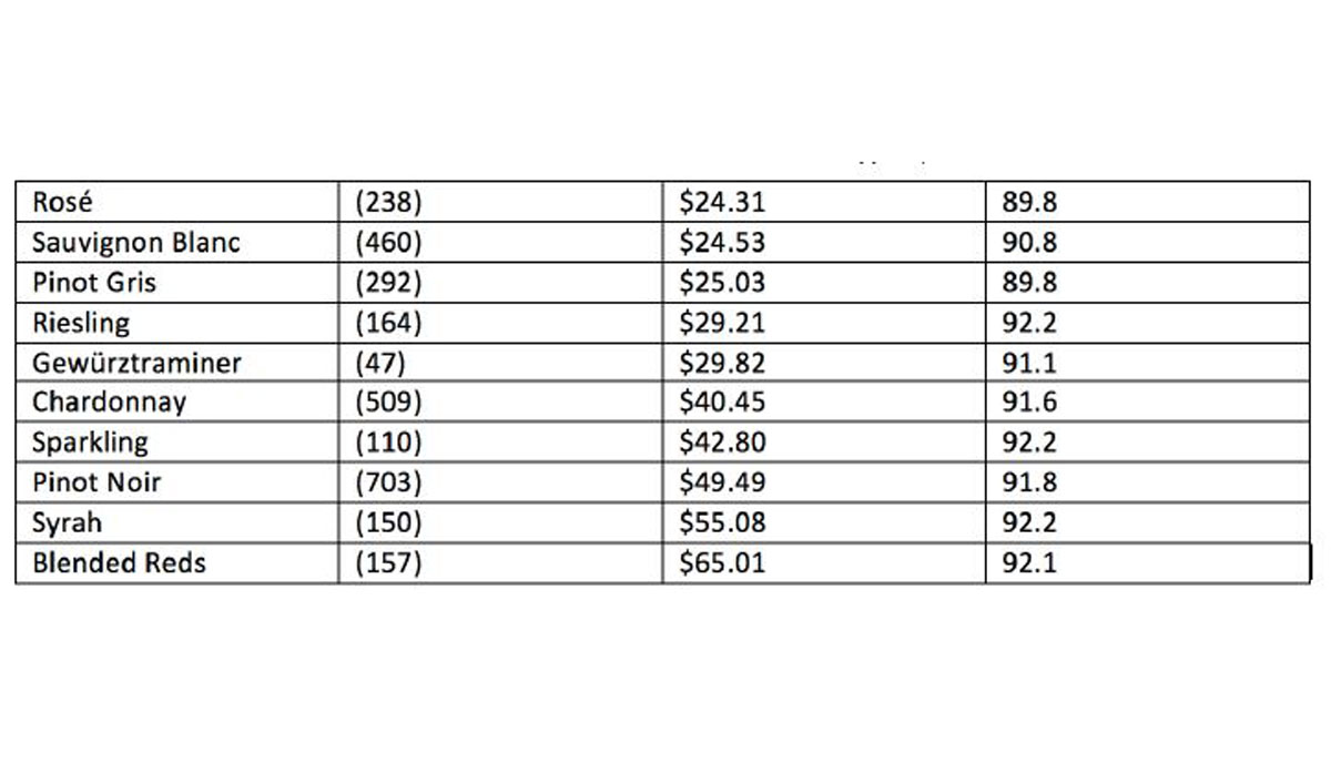 Bob Campbell Wine Style Value Chart FBTW