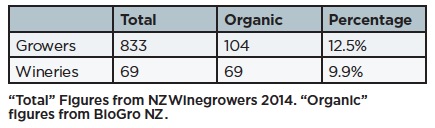 Global organics 1