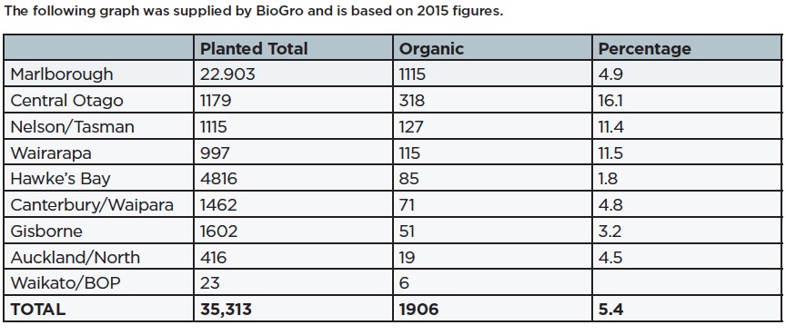 Global organics 2