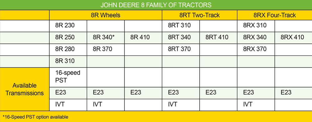 John Deere 8 Tractors