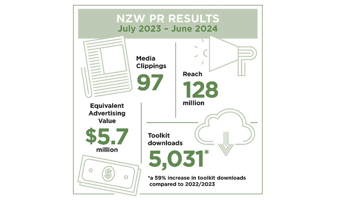 NZW PR Infographic FBTW