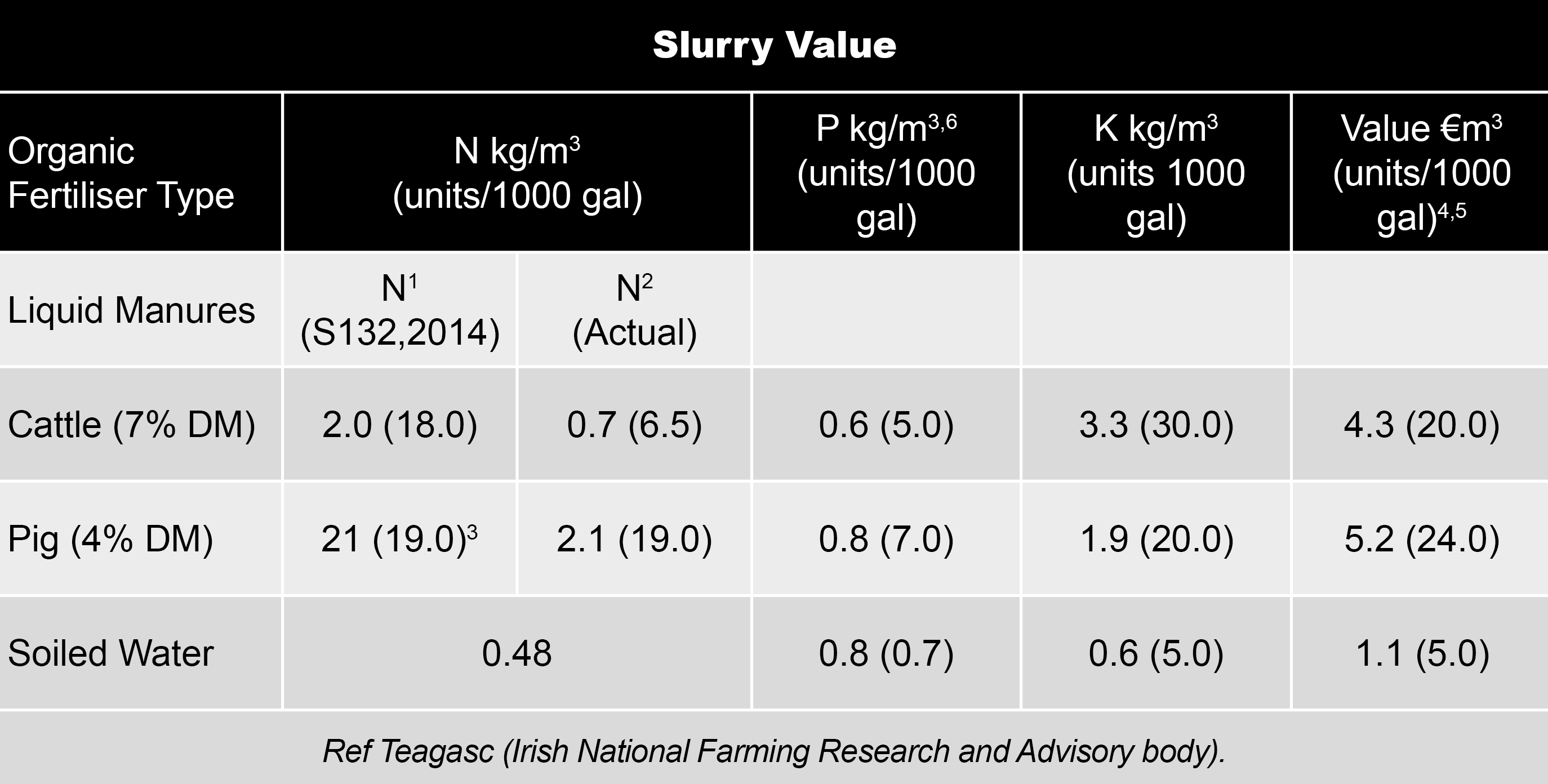 Slurry Value