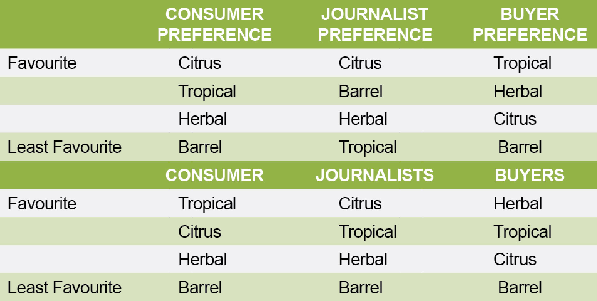 consumer preference graph