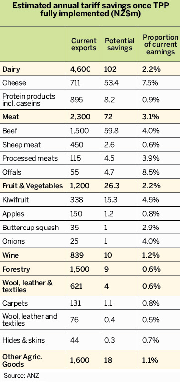 estimated-annual-tariff-savings