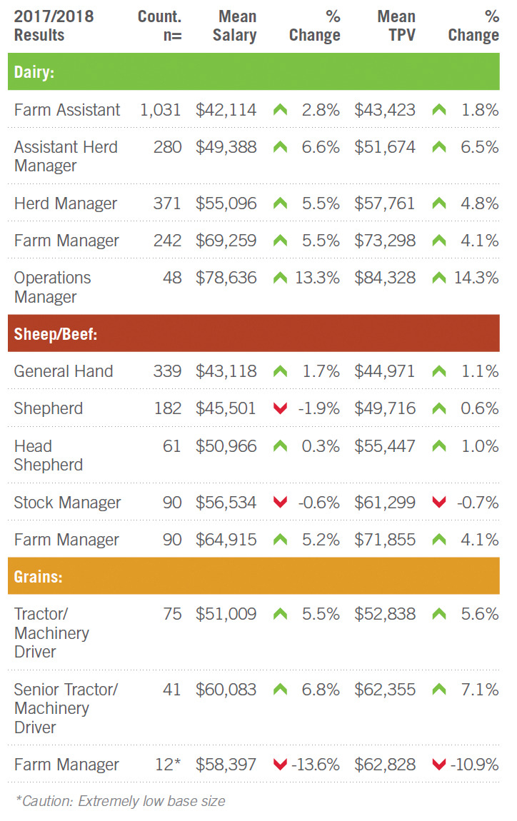 salary graph