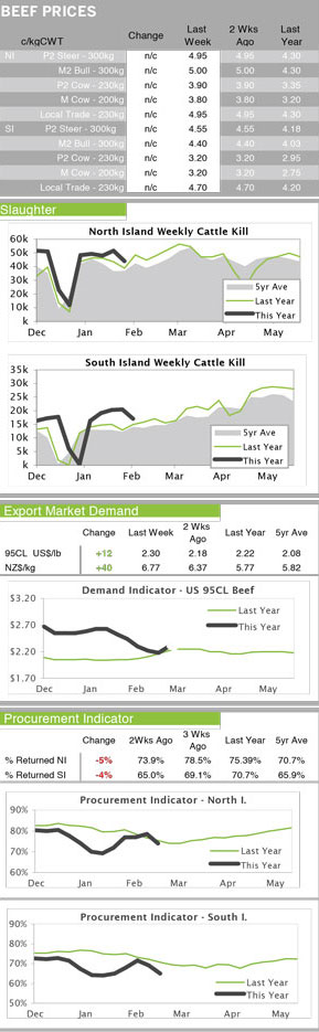 17march2015Beef-Market-Trends