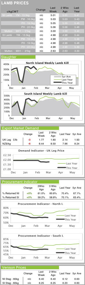 17march2015Lamb-market-trends