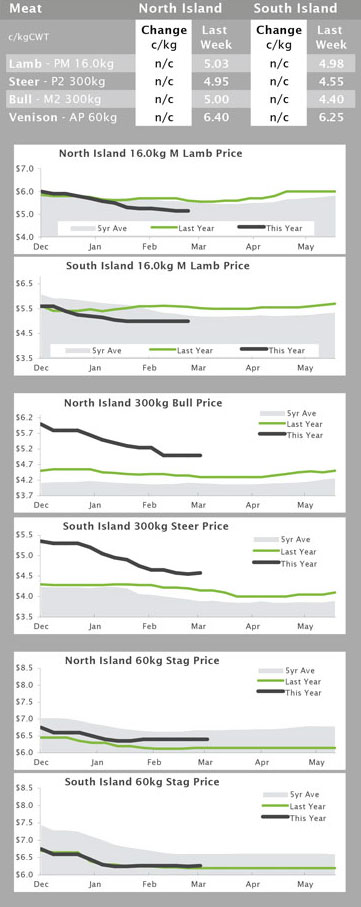 17march2015Market-snapshot