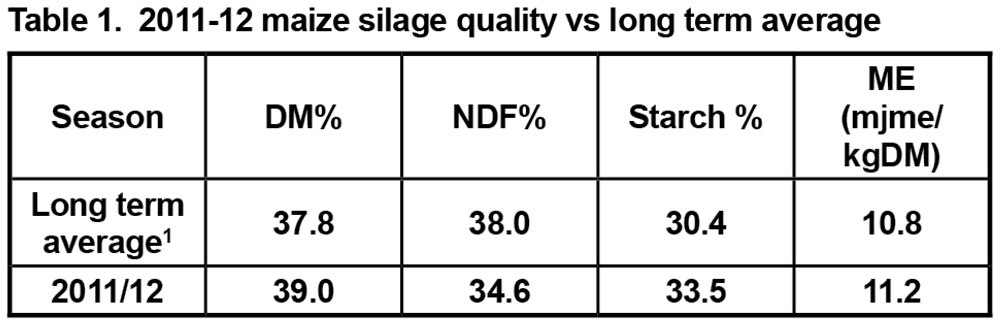 table-1-2011-12-maize-silage.jpg