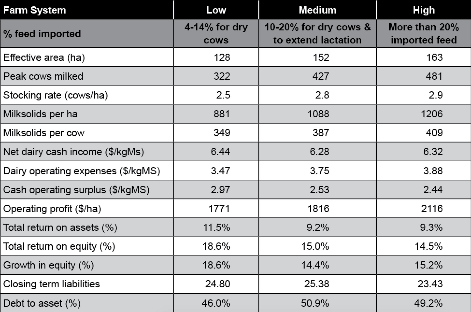 Table 1