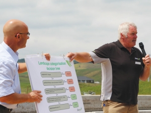 Logan Bowler, DairyNZ (right) and Jon Palmer, Waikato Regional Council at the effluent field day.