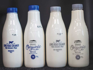 The organic dairy sector has grown by 55% since 2017.