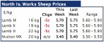 LAMB UPDATES | Cracks appear for lamb prices as pressure mounts