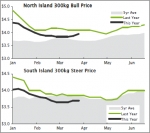BEEF | Procurement competition heating up