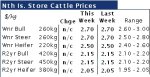 VIC cows make good money in the North Island