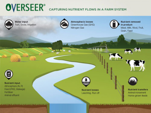 Funding boost for key farm management tool