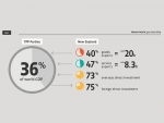 More info, including infographics like this, can be found at www.tpp.mfat.govt.nz